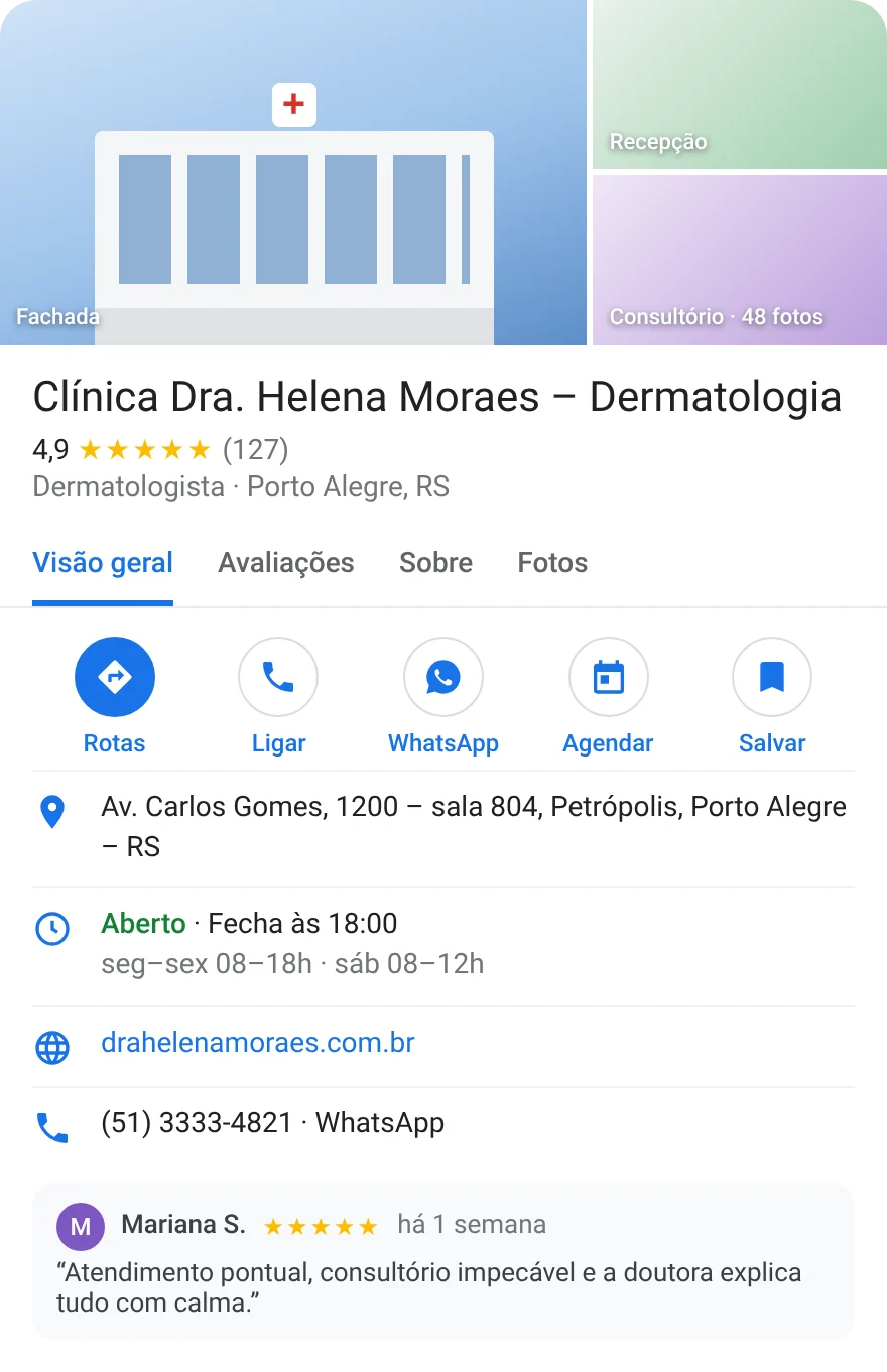 Perfil no Google depois: fotos, nota 4,9 com 127 avaliações, horário, site, botões de rota, ligar e WhatsApp